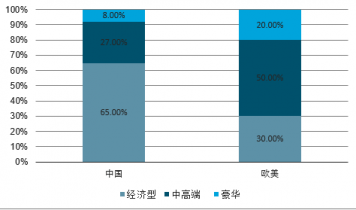 酒店餐饮市场前景研究与投资策略报告尊龙凯时2023-2029年中国(图1)