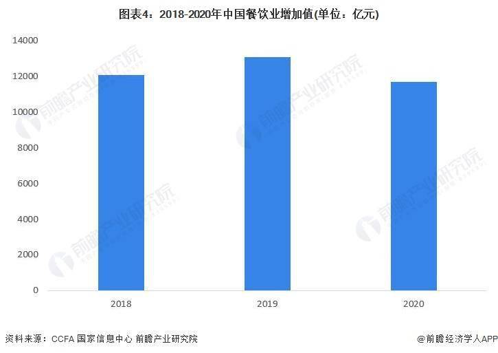 现状及市场规模分析 餐饮业对GDP拉动效应明显尊龙凯时ag旗舰厅2023年中国餐饮行业发展(图2)