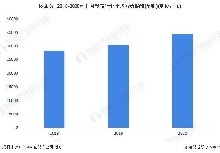 现状及市场规模分析 餐饮业对GDP拉动效应明显尊龙凯时ag旗舰厅2023年中国餐饮行业发展(图4)