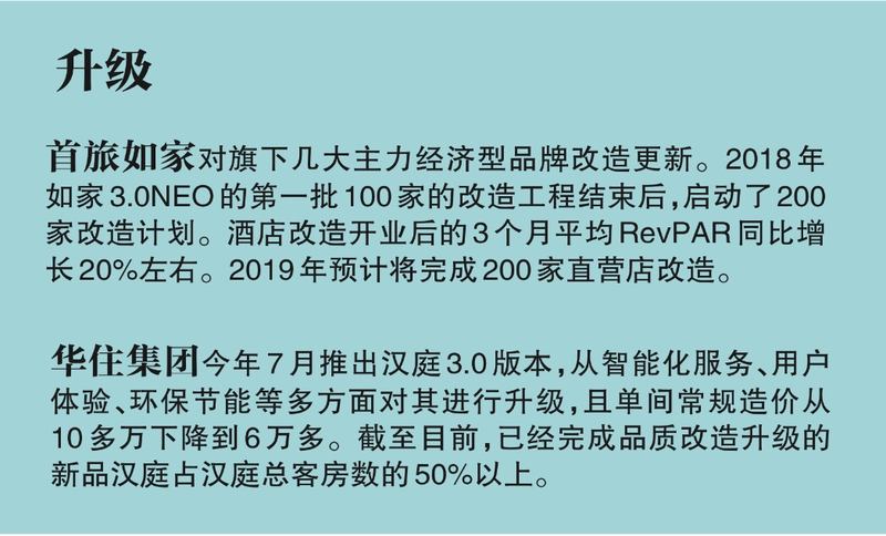 济型酒店的第二春尊龙登录寻找经(图3)