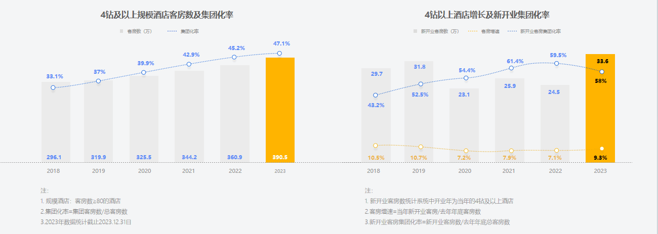 合共推酒店数字化转型升级发展尊龙凯时中国中濠与丽呈强强联(图5)