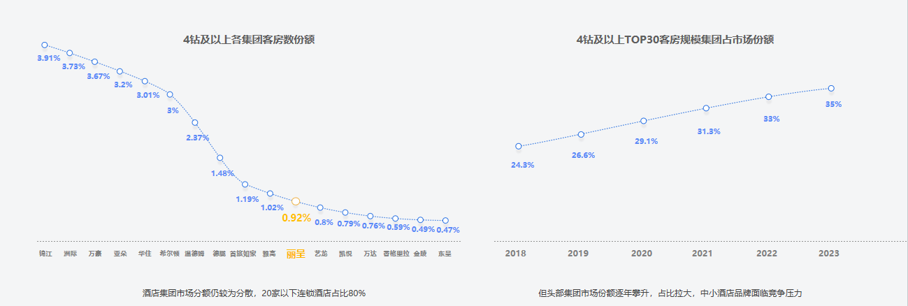 合共推酒店数字化转型升级发展尊龙凯时中国中濠与丽呈强强联(图7)