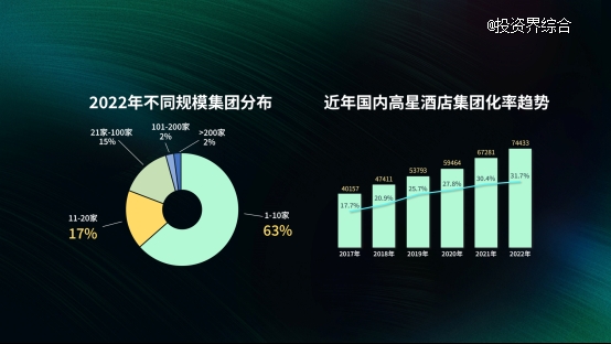 型集团发展挑战 助力酒店行业连锁化尊龙凯时ag旗舰厅登录丽呈聚焦区域(图2)