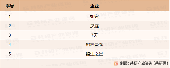 状、经济型酒店数量及客房数量统计[图]尊龙凯时2023年中国经济型酒店竞争现