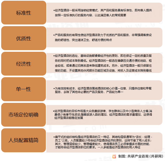 状、经济型酒店数量及客房数量统计[图]尊龙凯时2023年中国经济型酒店竞争现(图2)