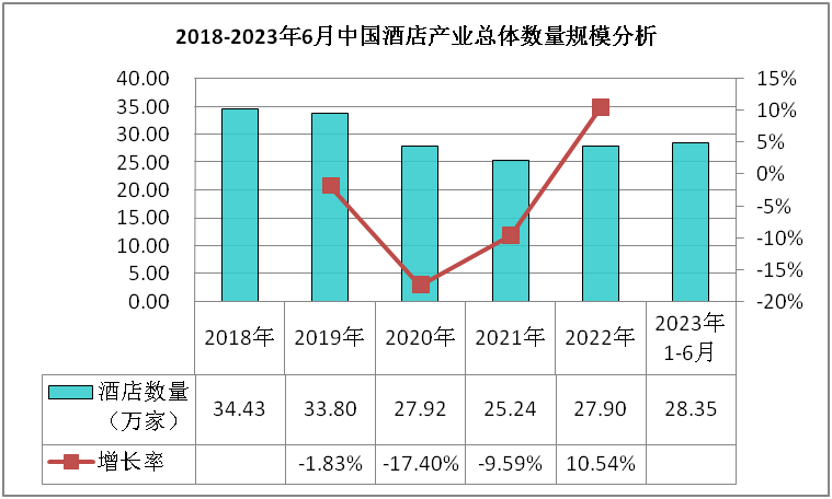 业现状分析及发展前景预测报告尊龙凯时ag旗舰厅试玩酒店行(图2)