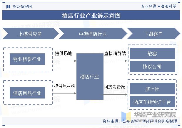 势分析龙头集中度将进一步提高「图」尊龙凯