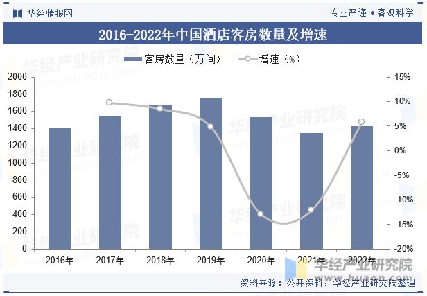 势分析龙头集中度将进一步提高「图」尊龙凯时中国酒店行业发展现状与趋(图4)